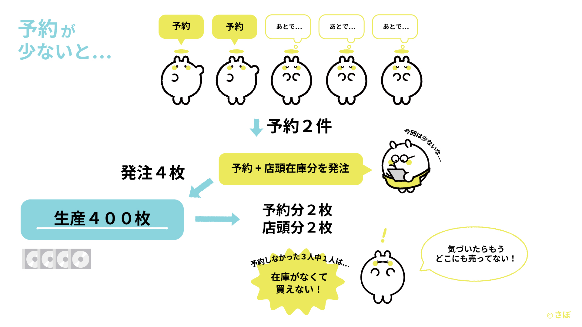 CDや雑誌の予約ってするべき？ | 推し活サポ 